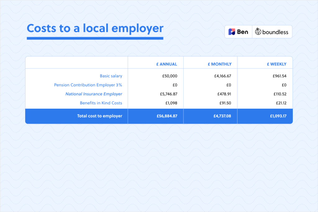 cost to UK local employer