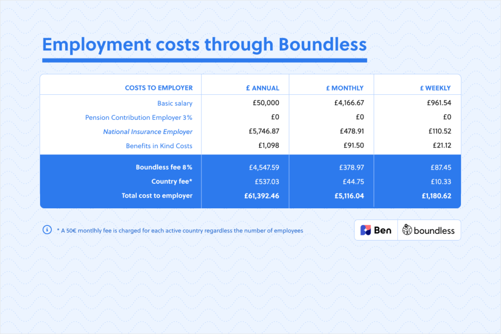 employment costs through Boundless