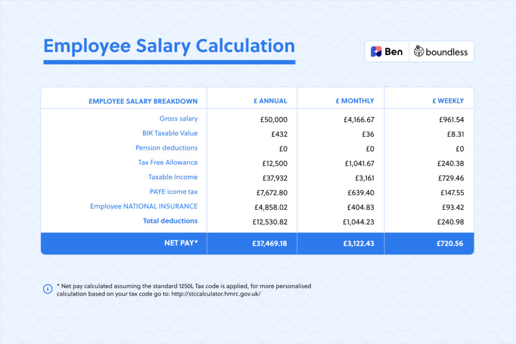 employee salary calculation UK