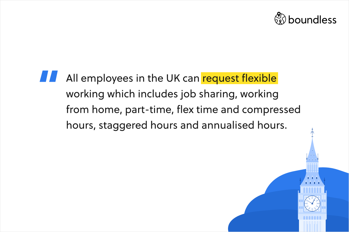 All employees in the UK can request flexible working which includes job sharing, working from home, part-time, flex time and compressed hours, staggered hours and annualised hours.