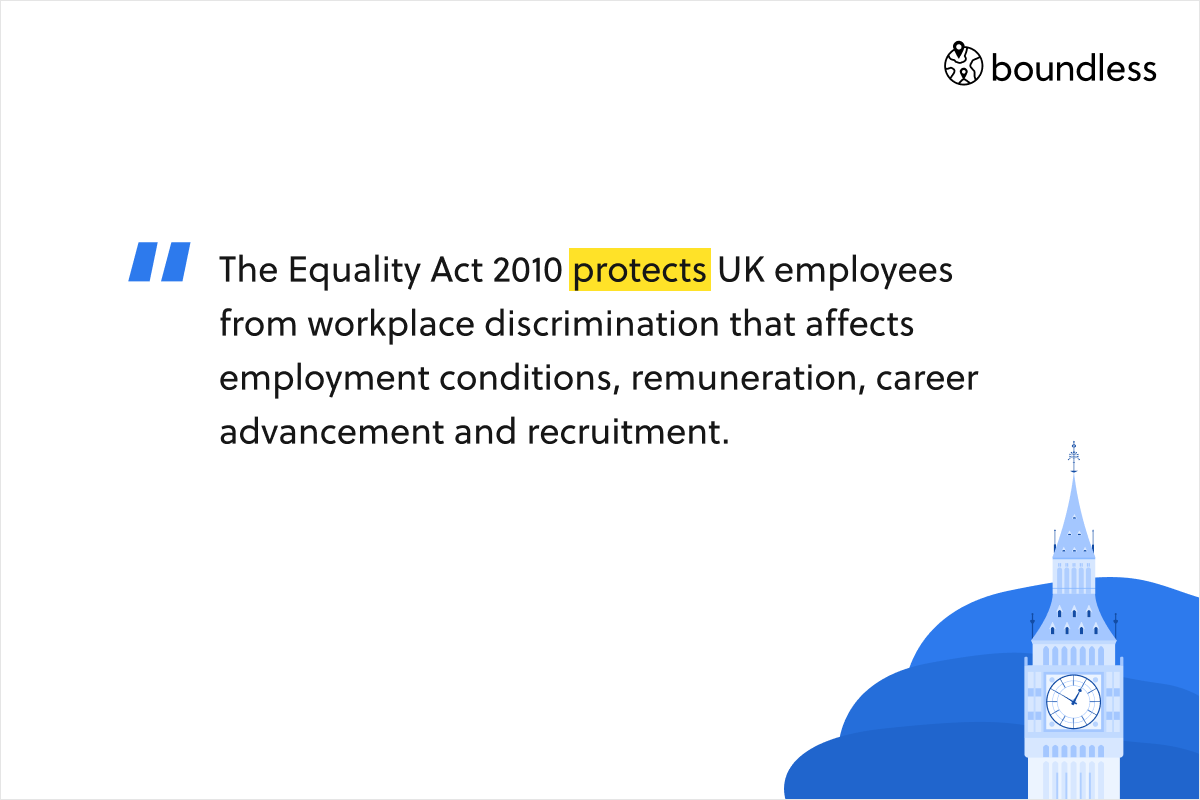 The Equality Act 2010 protects UK employees from workplace discrimination that affects employment conditions, remuneration, career advancement and recruitment.