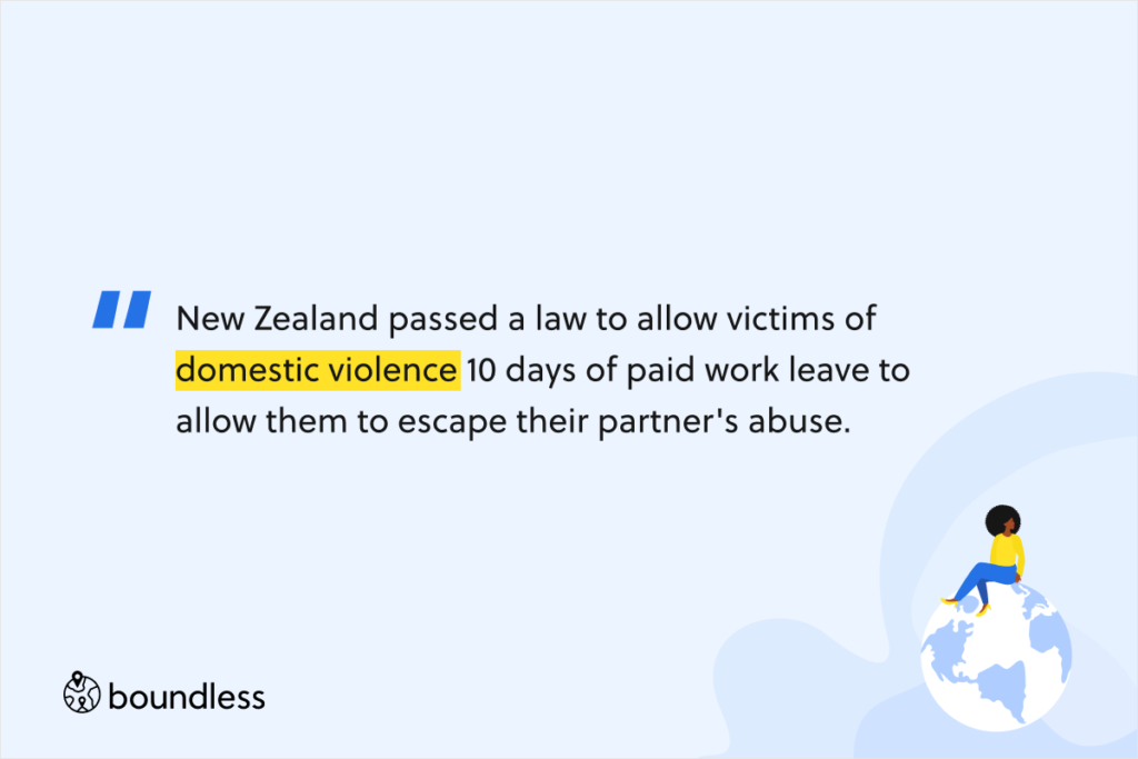 New Zealand passed a law to allow victims of domestic violence 10 days of paid work leave to allow them to escape their partner's abuse.