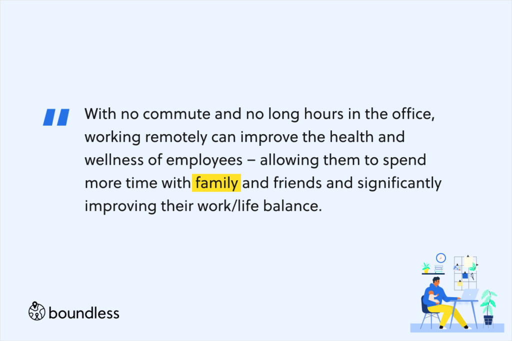 With no commute and no long hours in the office, working remotely can improve the health and wellness of employees – allowing them to spend more time with family and friends and significantly improving their work/life balance.