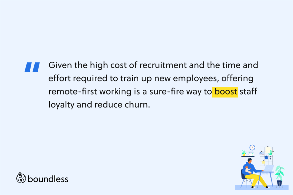 Given the high cost of recruitment and the time and effort required to train up new employees, offering remote-first working is a sure-fire way to boost staff loyalty and reduce churn.