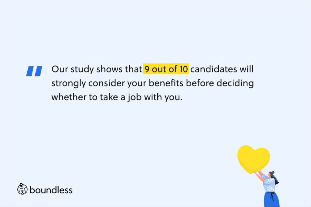 Our study shows that 9 out of 10 candidates will strongly consider your benefits before deciding whether to take a job with you.