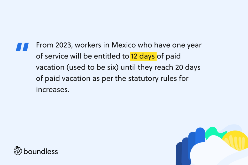 From 2023, workers who have one year of service will be entitled to 12 days of paid vacation (used to be six) until they reach 20 days of paid vacation as per the statutory rules for increases. As of the sixth year, the vacation period will increase by two days for every five years.