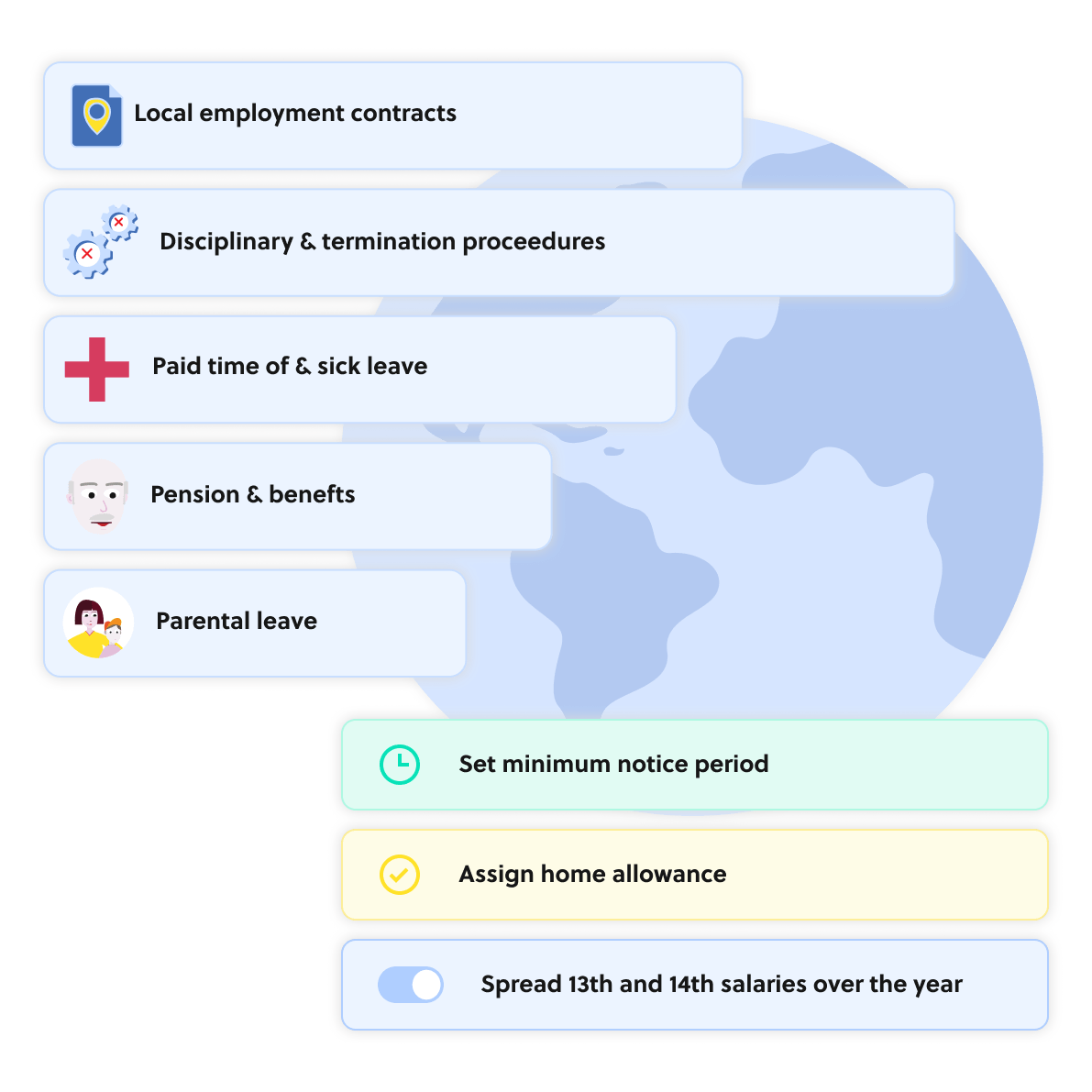 Illustration showing all areas of global employment that boundless supports with a globe on the background