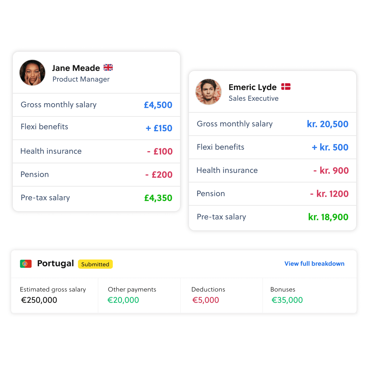 product visual showing payroll capabilities